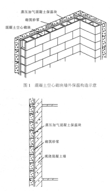 虞城蒸压加气混凝土砌块复合保温外墙性能与构造